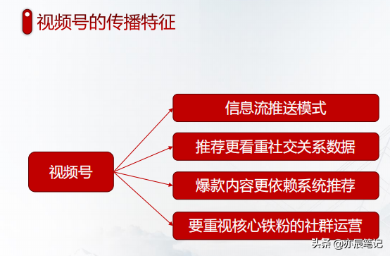 视频号运营实战宝典｜点亮视频号，451页分享-第11张图片-90博客网