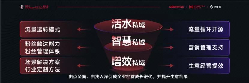 三步拆解抖音私域，1000万商家如何抓住生意增长新机遇？-第3张图片-90博客网