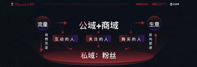 三步拆解抖音私域，1000万商家如何抓住生意增长新机遇？-第2张图片-90博客网