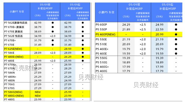 软件免费、取消补能权益 小鹏汽车是打开先河还是营销策略?-第1张图片-90博客网 软件免费、取消补能权益 小鹏汽车是打开先河还是营销策略?-第1张图片-90博客网