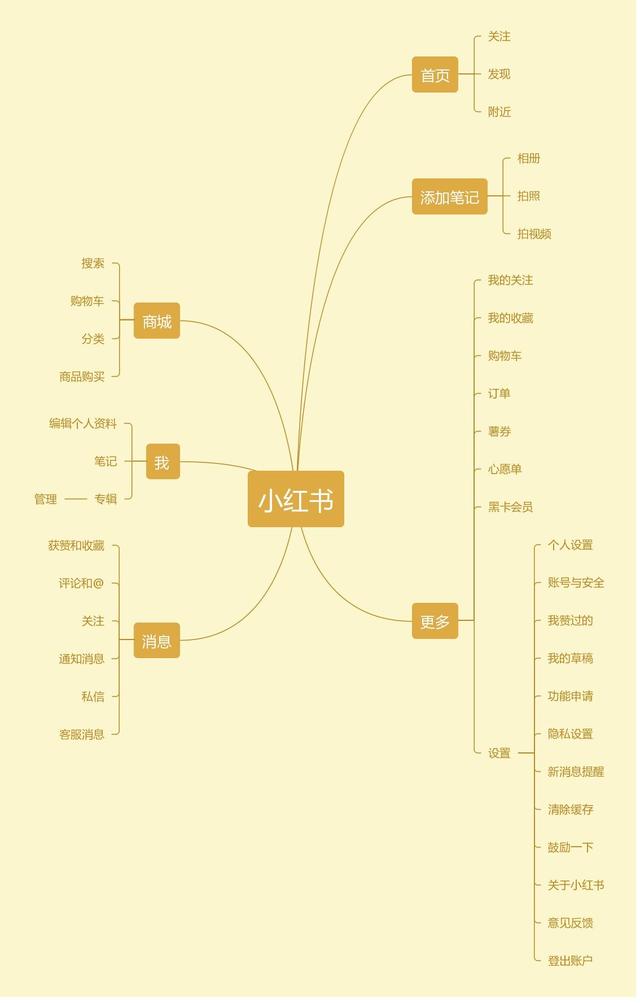 小红书超级干货文字教程，手把手教你从零开始运营账号-第2张图片-90博客网