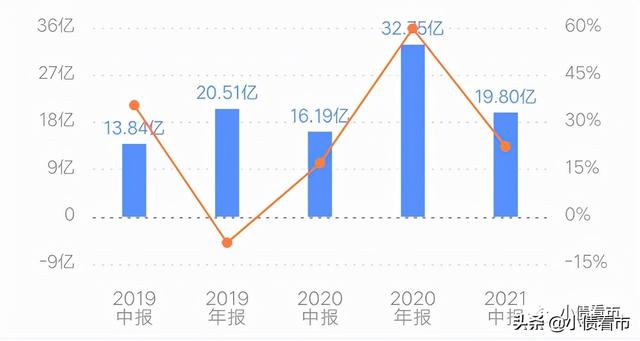 佳源国际偿债高峰将至，再融资风险上升被降级-第6张图片-90博客网