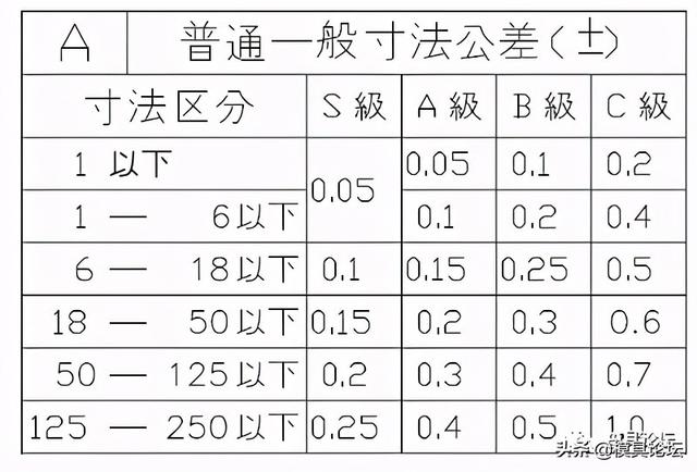 负压开关面板注塑模设计+3d-第8张图片-90博客网