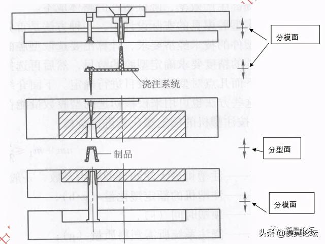 负压开关面板注塑模设计+3d-第9张图片-90博客网