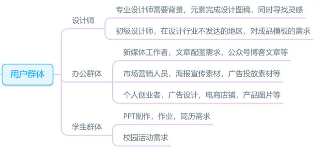 揭秘图库网站出海商业模式与运营推广（下）-第6张图片-90博客网