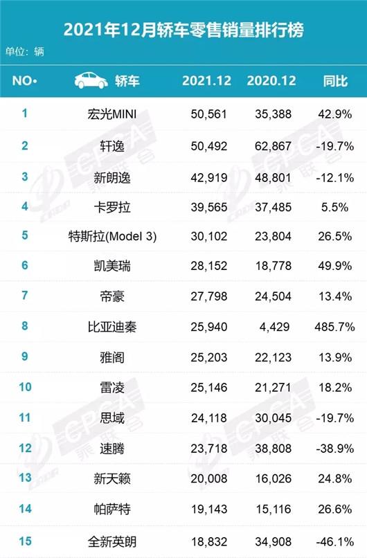 2022，500万辆，20%，干就完了-第5张图片-90博客网