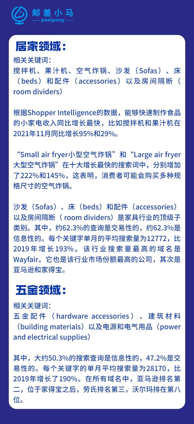 盘点2022 | 电商营销热门关键词，新年选品重点参考-第4张图片-90博客网