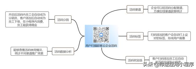 给企业私域运营的五点建议-第2张图片-90博客网