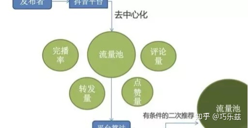 抖音号初期怎么运营？-第2张图片-90博客网