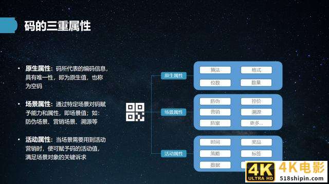 微信开放“一物一码”能力，背后的逻辑是什么？-第3张图片-90博客网