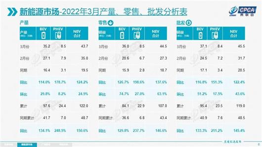 DM-i，就是那把刀 | “混”战-第3张图片-90博客网