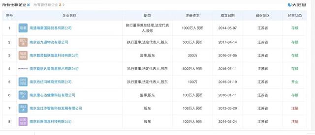 风暴眼｜谁是刘涛？浦发银行“无故”质押3亿存款事件背后神秘人-第11张图片-90博客网