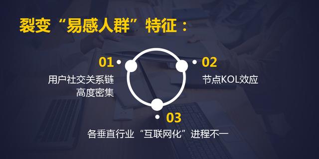 《裂变营销》：微信社群小程序裂变方法以及裂变营销的33个案例-第8张图片-90博客网