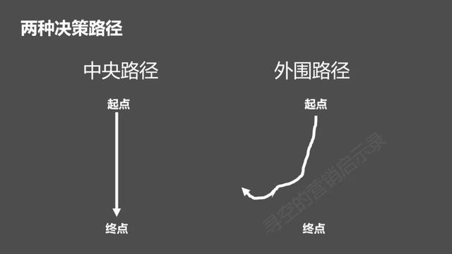 深度：内容电商VS货架电商，消费者是如何进行消费决策的？-第2张图片-90博客网