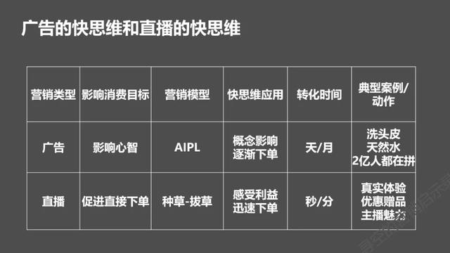 深度：内容电商VS货架电商，消费者是如何进行消费决策的？-第7张图片-90博客网