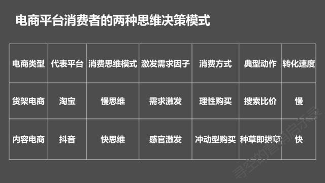 深度：内容电商VS货架电商，消费者是如何进行消费决策的？-第6张图片-90博客网