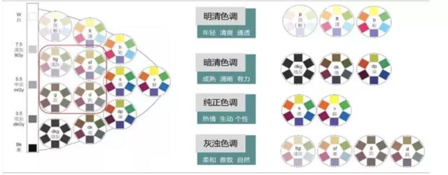 电商色彩营销:听说消费者都有“好色”心理-第7张图片-90博客网 电商色彩营销:听说消费者都有“好色”心理-第7张图片-90博客网