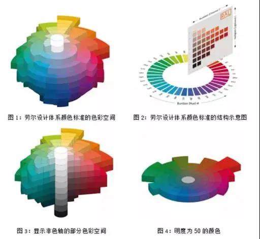 电商色彩营销:听说消费者都有“好色”心理-第6张图片-90博客网 电商色彩营销:听说消费者都有“好色”心理-第6张图片-90博客网