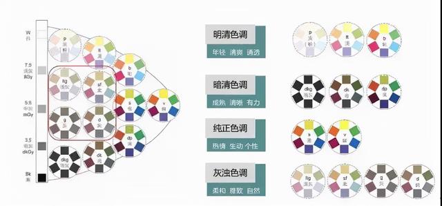电商色彩营销:听说消费者都有“好色”心理-第15张图片-90博客网 电商色彩营销:听说消费者都有“好色”心理-第15张图片-90博客网