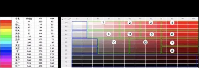 电商色彩营销:听说消费者都有“好色”心理-第14张图片-90博客网 电商色彩营销:听说消费者都有“好色”心理-第14张图片-90博客网