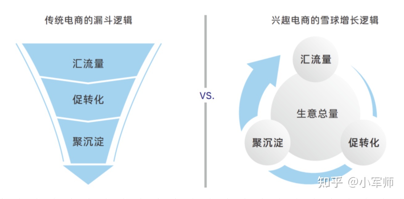 互联网大厂们造出来的模型(四)抖音的FACT模型-第1张图片-90博客网 互联网大厂们造出来的模型(四)抖音的FACT模型-第1张图片-90博客网