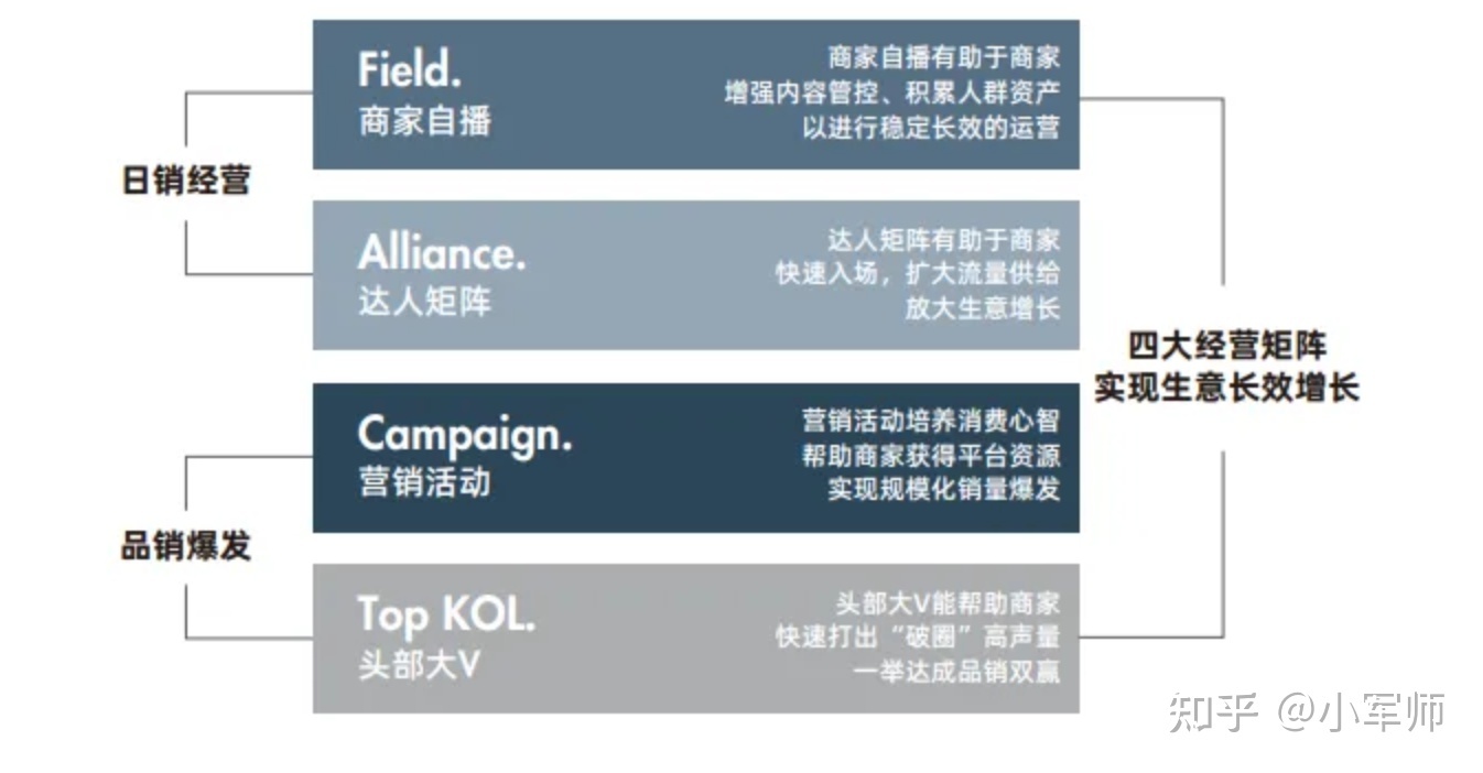 互联网大厂们造出来的模型(四)抖音的FACT模型-第3张图片-90博客网 互联网大厂们造出来的模型(四)抖音的FACT模型-第3张图片-90博客网
