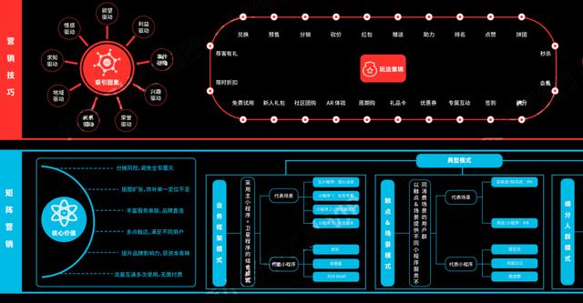 《2022年小程序营销运营指南》知识地图分享-第6张图片-90博客网