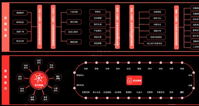 《2022年小程序营销运营指南》知识地图分享-第4张图片-90博客网