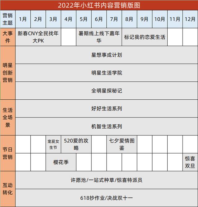 2022年小红书生态营销新趋势，与博主共创品牌-第6张图片-90博客网