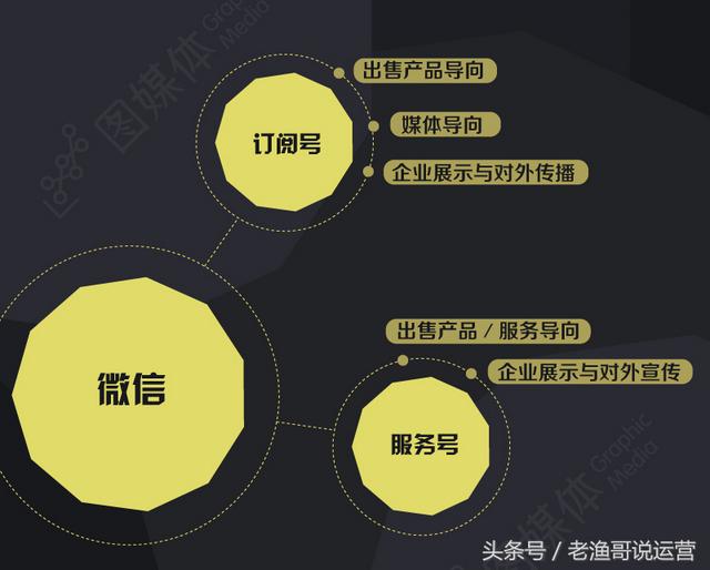 图解微信运营，值得运营新手收藏！-第2张图片-90博客网