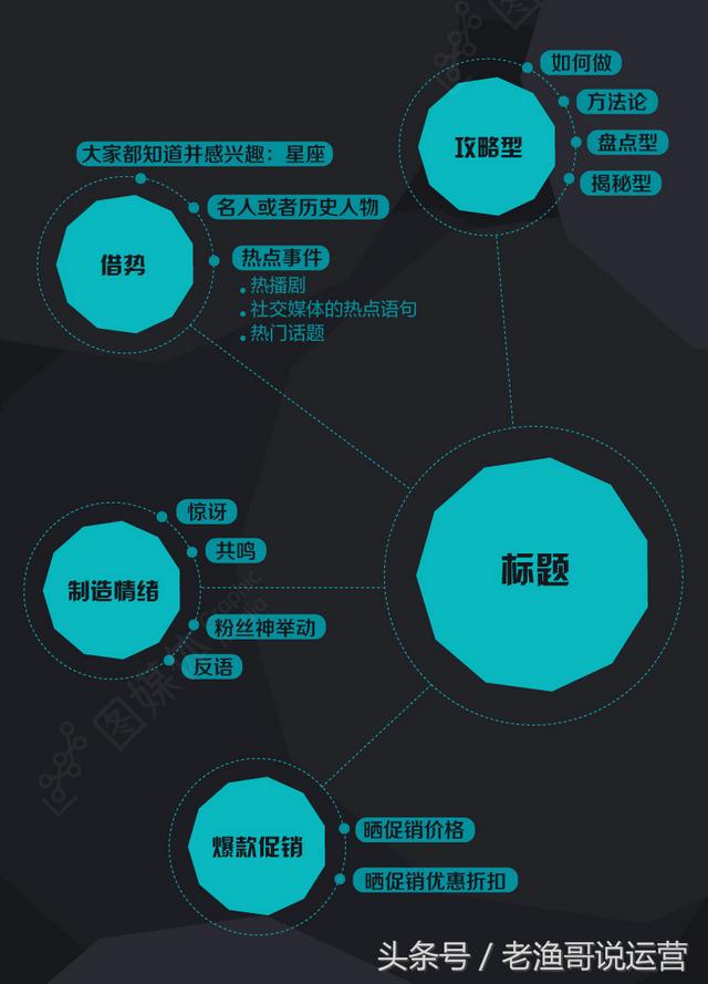 图解微信运营，值得运营新手收藏！-第6张图片-90博客网