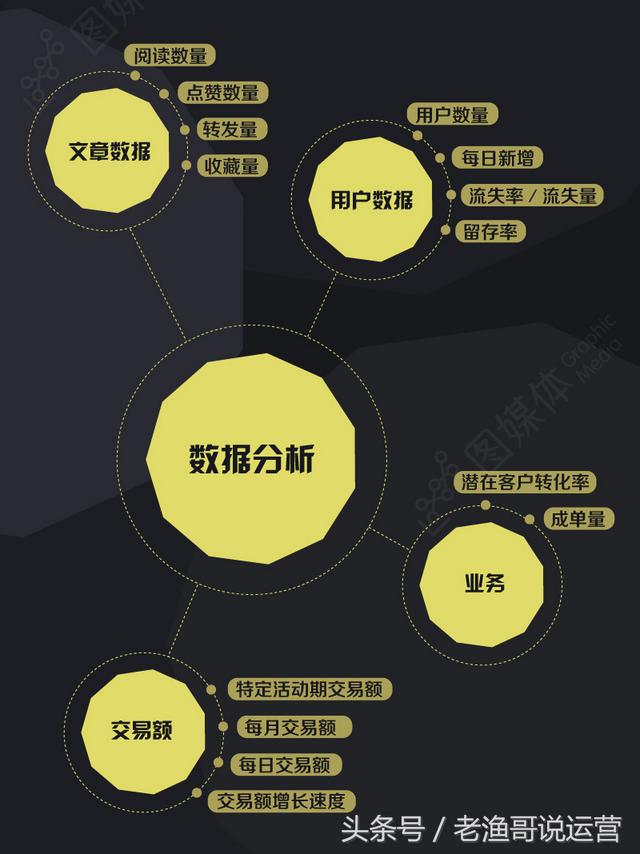 图解微信运营，值得运营新手收藏！-第8张图片-90博客网