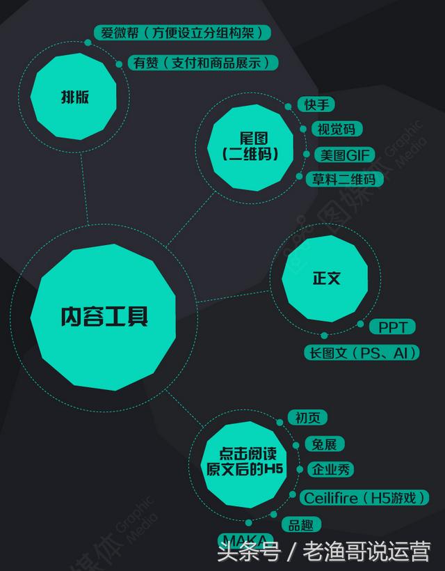 图解微信运营，值得运营新手收藏！-第7张图片-90博客网