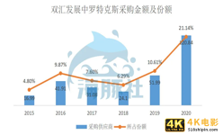 双汇父子战争背后:万隆高价采购美国猪肉谜局-第1张图片-90博客网 双汇父子战争背后:万隆高价采购美国猪肉谜局-第1张图片-90博客网