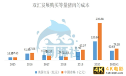 双汇父子战争背后:万隆高价采购美国猪肉谜局-第3张图片-90博客网 双汇父子战争背后:万隆高价采购美国猪肉谜局-第3张图片-90博客网