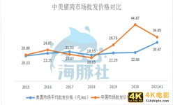 双汇父子战争背后:万隆高价采购美国猪肉谜局-第2张图片-90博客网 双汇父子战争背后:万隆高价采购美国猪肉谜局-第2张图片-90博客网