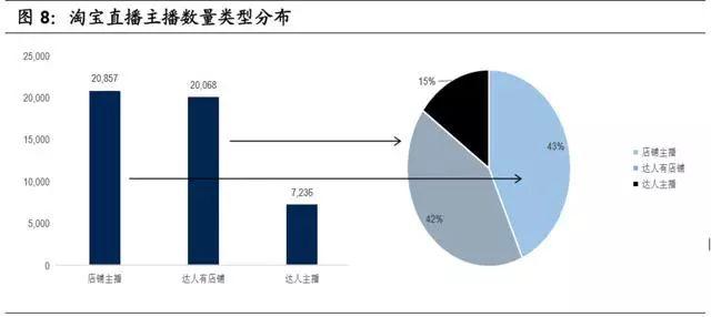 淘宝直播电商专题报告：电商内容化大趋势，行业红利正当时-第4张图片-90博客网