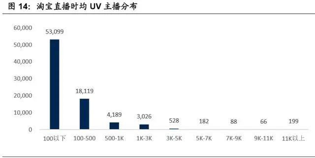 淘宝直播电商专题报告：电商内容化大趋势，行业红利正当时-第8张图片-90博客网