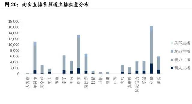 淘宝直播电商专题报告：电商内容化大趋势，行业红利正当时-第11张图片-90博客网