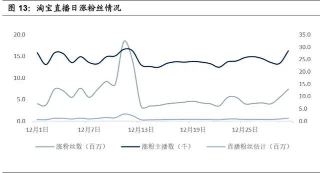 淘宝直播电商专题报告：电商内容化大趋势，行业红利正当时-第7张图片-90博客网