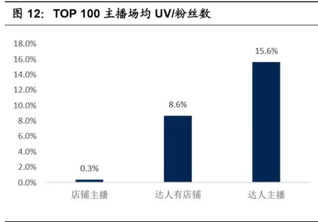 淘宝直播电商专题报告：电商内容化大趋势，行业红利正当时-第6张图片-90博客网