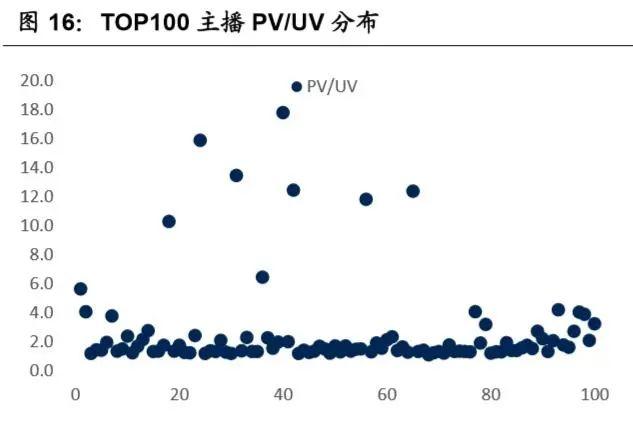 淘宝直播电商专题报告：电商内容化大趋势，行业红利正当时-第9张图片-90博客网