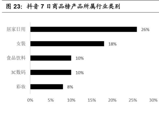 淘宝直播电商专题报告：电商内容化大趋势，行业红利正当时-第12张图片-90博客网