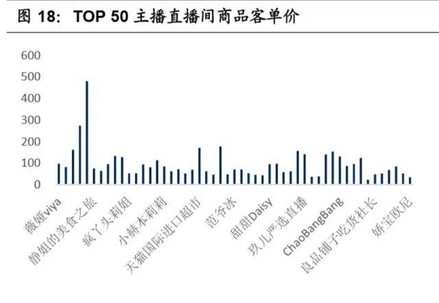 淘宝直播电商专题报告：电商内容化大趋势，行业红利正当时-第10张图片-90博客网