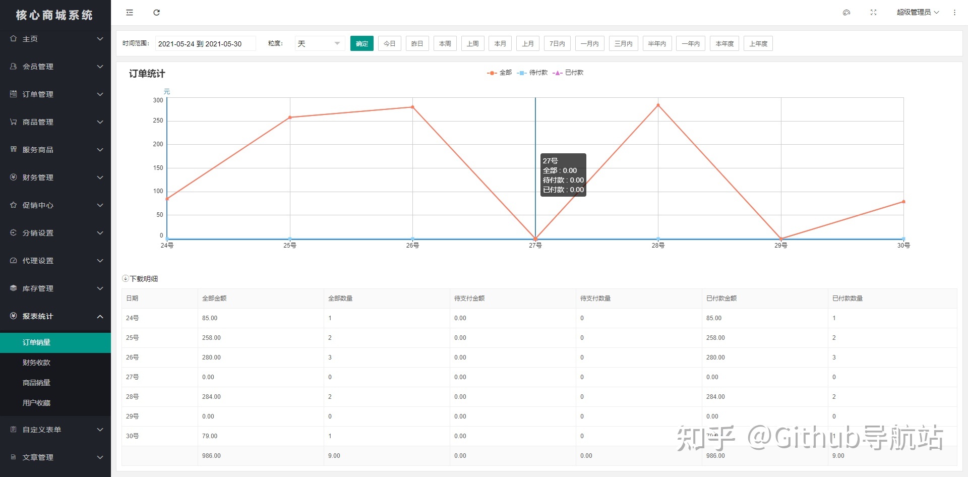 开箱即用的全平台开源小程序商城系统-第17张图片-90博客网