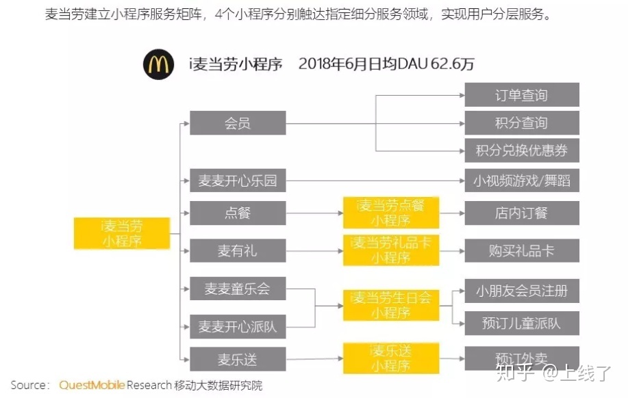 微信小程序营销布局教程-第1张图片-90博客网