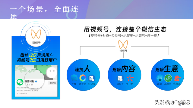 视频号商业玩法及运营全指南！34页核心干货-第3张图片-90博客网