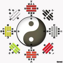 六爻预测病症及医药之法——附卦例一则-第2张图片-90博客网