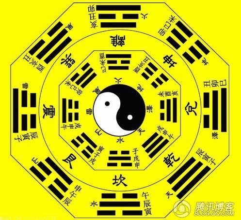 六爻预测病症及医药之法——附卦例一则-第4张图片-90博客网