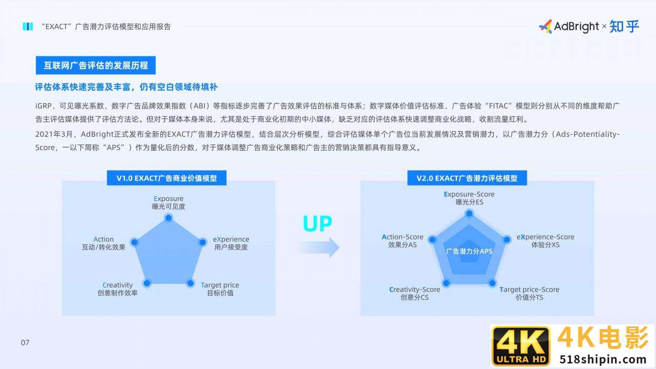 EXACT广告潜力评估模型和应用报告（AdBright知乎）-第9张图片-90博客网
